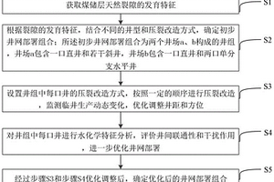 煤层气井网部署优化的方法及计算机设备