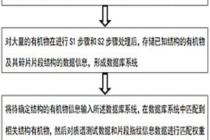 利用质谱数据确定有机物结构的方法和系统