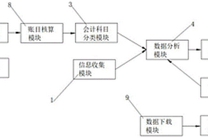 财务管理系统