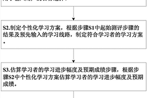 语言学习机的测评方法