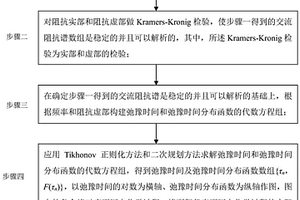 计算交流阻抗谱弛豫时间分布的方法