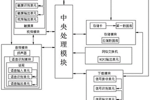 数理化智适应学习系统