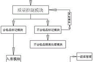换热管焊接材料质量控制系统