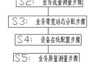 局域网带宽资源分配方法、存储装置及设备