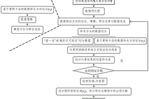 复杂多变量数据的特征选择新方法