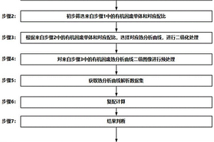 基于有机固废特性数据的资源化复配利用的方法及系统
