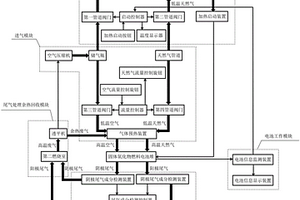 高温燃料电池教学仪器