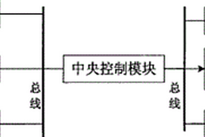 应急救援辅助装备及其应用