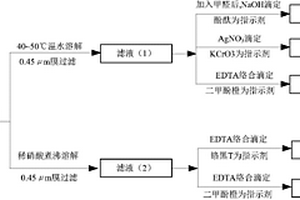 实际燃烧条件下含硼富燃料推进剂燃烧成气率确定方法