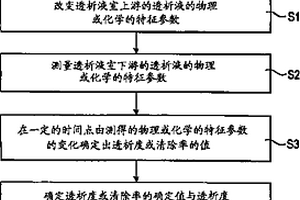 用于识别体外血液处理的工作状态的装置和方法
