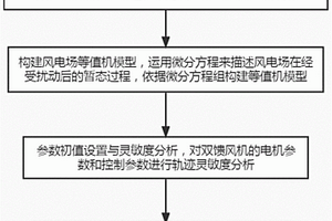 基于PPO算法的数据模型混合驱动风电场建模方法
