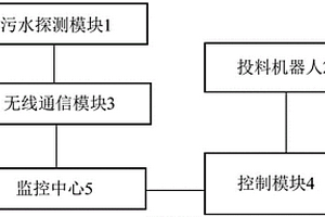 用于湖泊污水净化处理的智能机器人系统
