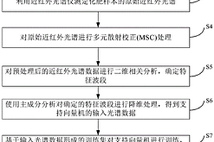 聚谷氨酸复合肥鉴别方法