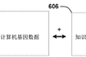 使用共识基因库和基于网络的数据结构的表型/疾病特异性基因排序