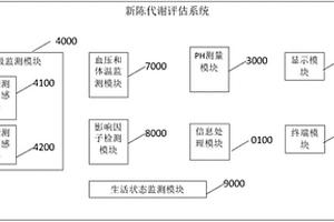新陈代谢评估系统