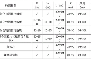 全固态电池机械性能的评估方法
