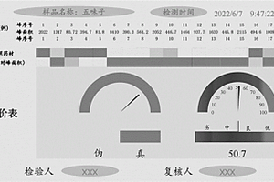 五味子药材的质量双标可视化质量控制技术