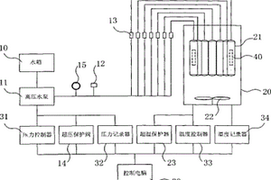 岩石样品的生烃动力学高压热模拟装置