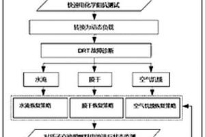 基于主动容错控制的质子交换膜燃料电池健康控制方法
