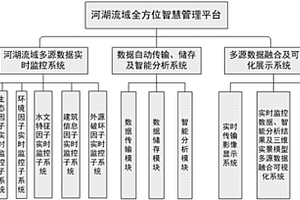 河湖流域水环境智慧管理方法