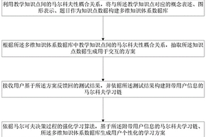 学习方案的生成方法、系统及计算机可读存储介质
