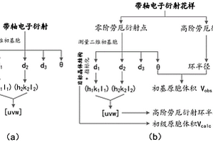 利用电子衍射进行物相识别的方法