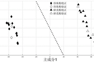珍珠粉X射线衍射鉴别法