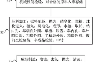 卡钳活塞的生产工艺