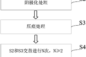 研究膜‑基体复合结构力学性质的方法及系统