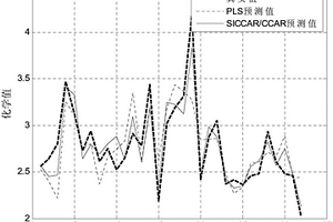 基于典型相关系数的近红外光谱信息提取方法