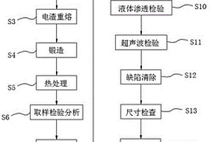 核电堆内构件导向结构用合金材料及其制备方法