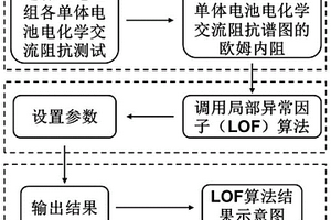 电池单体一致性评价的方法及其装置