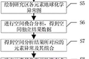 基于化探异常编制潜在成矿温度组合图的编图方法