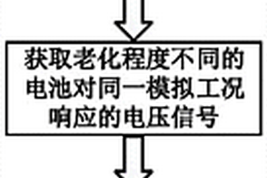 基于小波的电池健康状态估计方法
