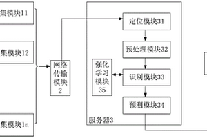 水表识别系统及识别方法
