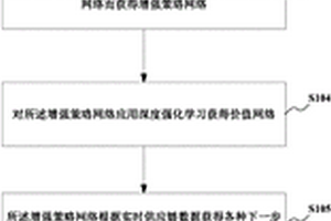 应用人工智能优化企业供应链的方法、系统、设备及介质