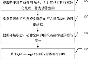 基于Q-learning的负荷综合预测方法和相关设备