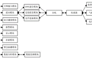 矿井预警广播系统