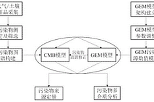 考虑距离效应的污染来源解析方法