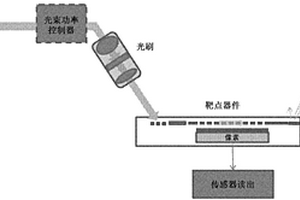 用于光耦合的集成靶点波导器件和系统