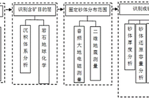 沉积盆地深部有利砂岩型铀成矿砂体识别方法