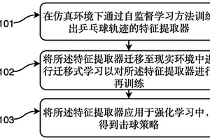 乒乓球机器人灵活击球策略的实现方法、系统及存储介质
