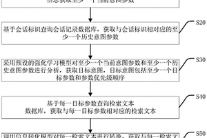 交互内容生成方法、装置、计算机设备及存储介质