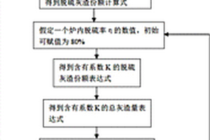基于钙平衡的循环流化床锅炉性能计算方法