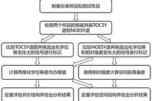 基于高场核磁共振技术量化评估蛋白质类药物结构的方法
