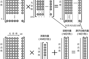基于MART乘性重建的LIBS定量求解方法