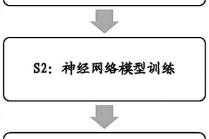 结合人工智能技术自动计算球囊参数的方法