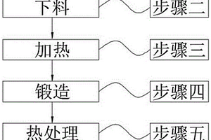 法兰锻件的锻造方法