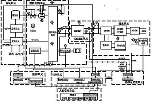 基于通信用燃料电池备用电源系统