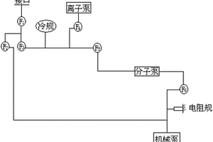 真空实验平台